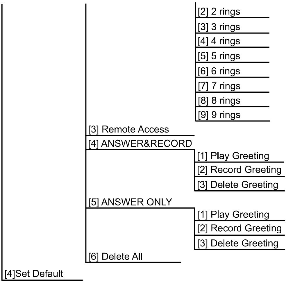 SANYO CLT-D6720 - PHONE MENUS - 1