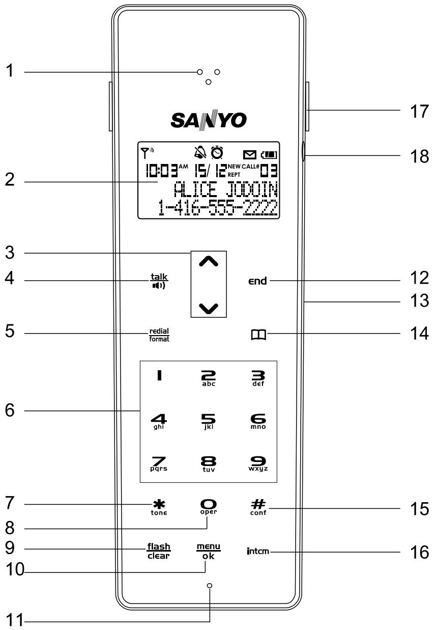 SANYO CLT-D6720 - Touch cordless handset-front view - 1