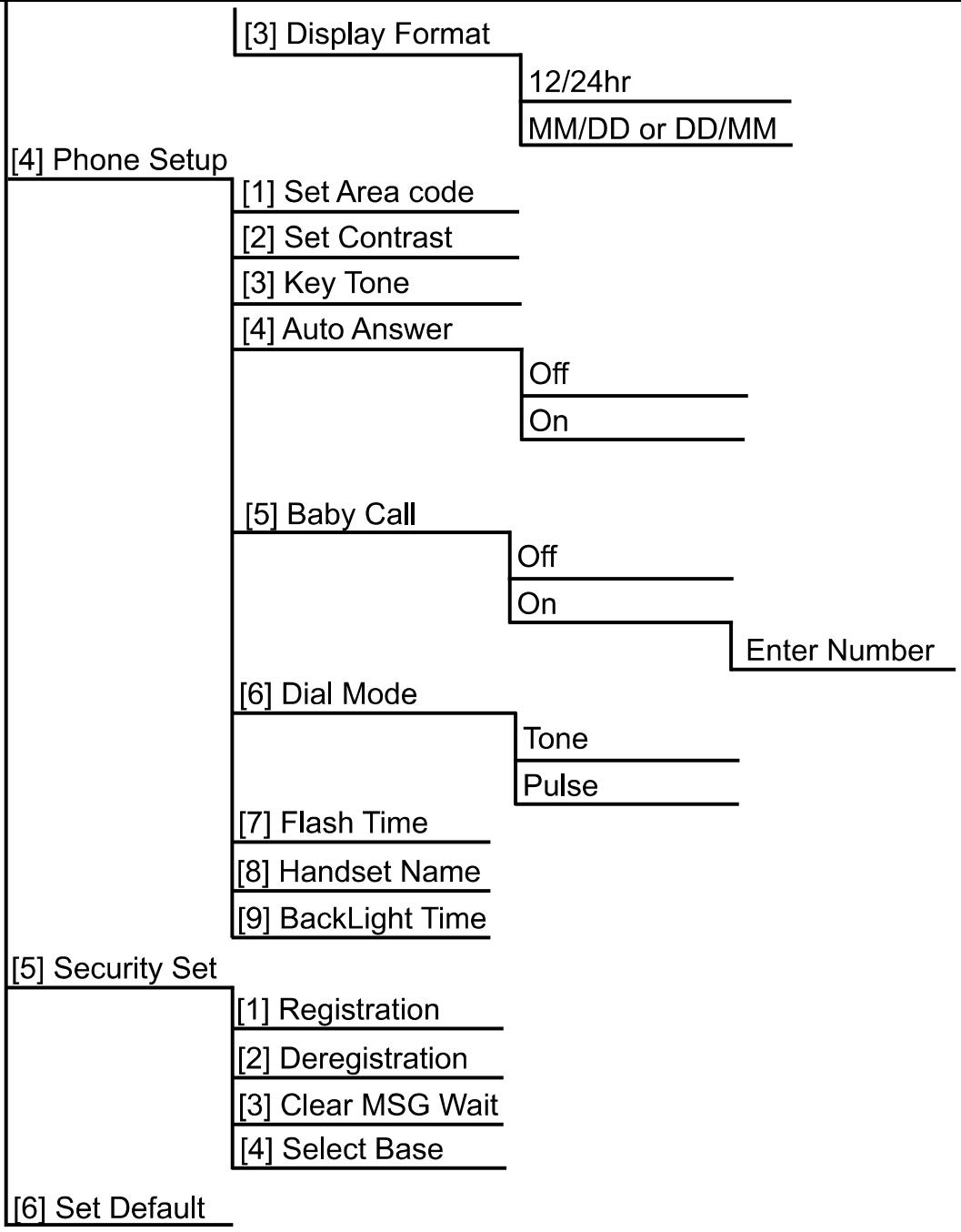 SANYO CLT-D6720 - PHONE MENUS - 1