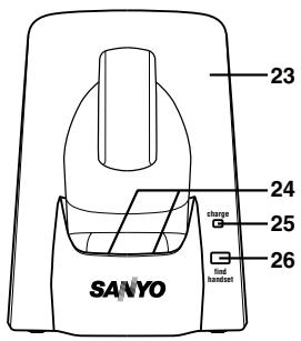 SANYO CLT-E23 - Checking the Package Contents - 16