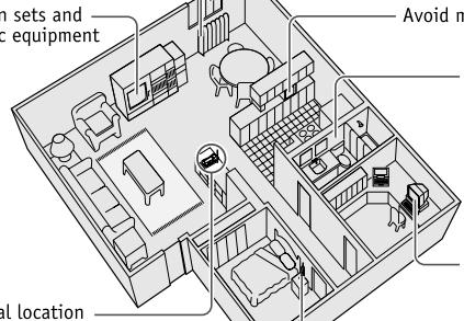 SANYO CLT-E23 - Choose the best location - 1