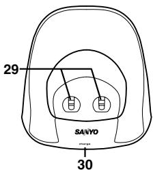SANYO CLT-E23 - Checking the Package Contents - 19
