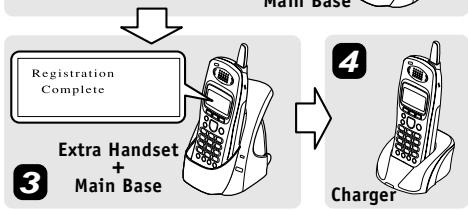 SANYO CLT-E23 - EXPANDING YOUR PHONE - 3