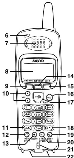 SANYO CLT-E23 - Checking the Package Contents - 9