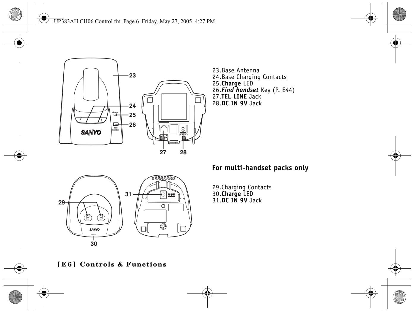 SANYO CLT-E30 - Controls & Functions - 6