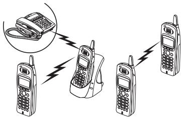 SANYO CLT-E30 - Walkie-Talkie Call - 1