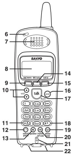 SANYO CLT-E30 - Controls & Functions - 2