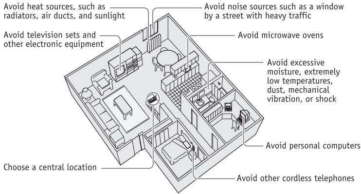 SANYO CLT-E30 - Choose the best location - 1