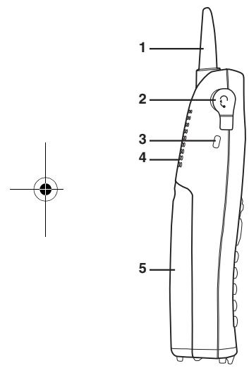 SANYO CLT-E33 - Controls & Functions - 1