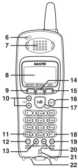 SANYO CLT-E33 - Controls & Functions - 2