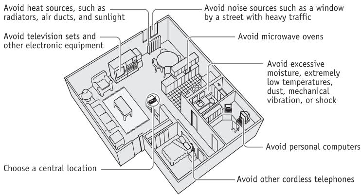 SANYO CLT-E33 - Choose the best location - 1