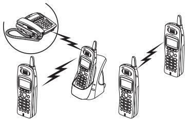 SANYO CLT-E33 - Notes: - 1