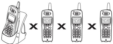 SANYO CLT-E33 - Multi-Handset Expandability - 1