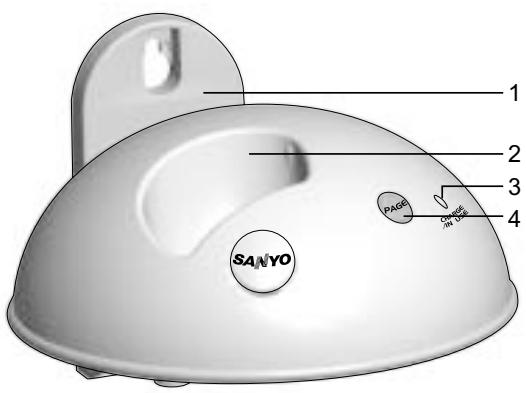 SANYO CLT-J30 - NAMES AND CONTROLS - 1