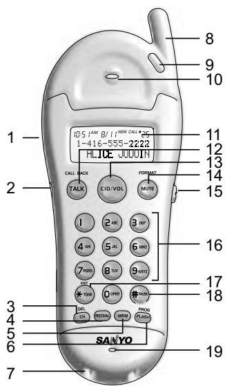 SANYO CLT-J30 - NAMES AND CONTROLS - 1