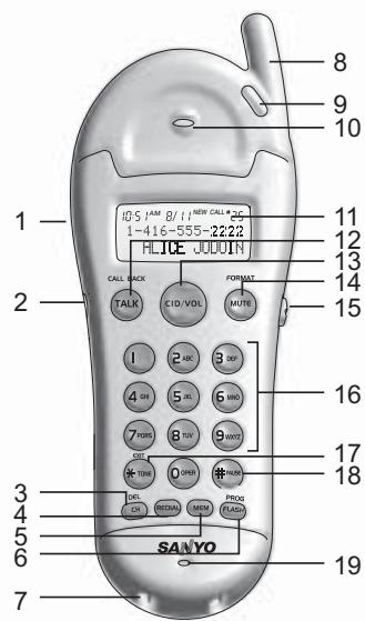 SANYO CLT-J40 - Handset - 1