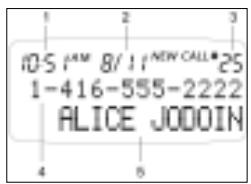 SANYO CLT-J40 - Caller ID with Call Waiting - 1