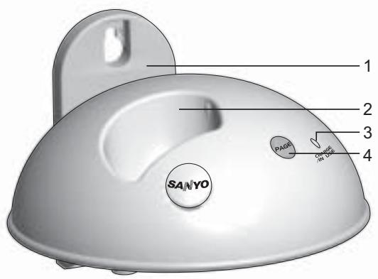 SANYO CLT-J60 - NAMES AND CONTROLS - 1