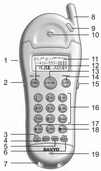 SANYO CLT-J60 - Handset - 1