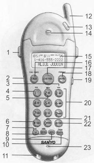 SANYO CLT-J70 - Handset - 1