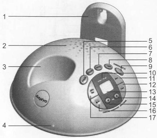 SANYO CLT-J70 - Base Unit - 1