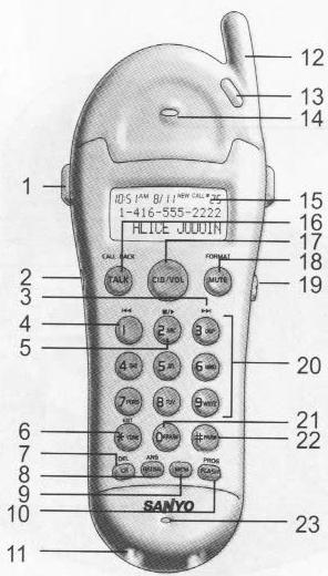 SANYO CLT-J80 - Handset - 1