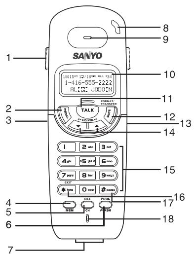 SANYO CLT-U20 - NAMES AND CONTROLS - 2