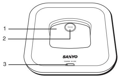 SANYO CLT-U20 - NAMES AND CONTROLS - 1