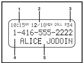 SANYO CLT-U30 - Caller ID with Call Waiting - 1