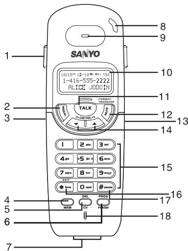SANYO CLT-U30 - NAMES AND CONTROLS - 2
