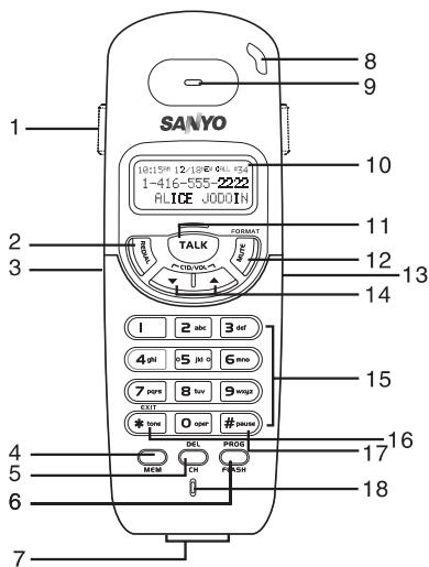 SANYO CLT-U30 - NAMES AND CONTROLS - 1