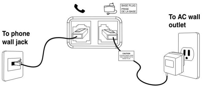 SANYO CLT-W10 - Connecting the base unit - 1