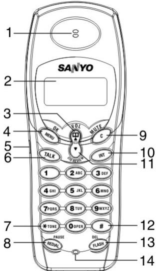 SANYO CLT-W10 - Charging the handset batteries - 1