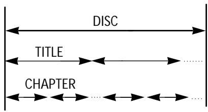 SANYO DVD-DX501 - ABOUT DISCS - 1