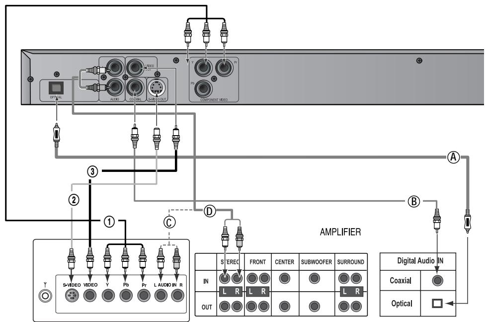 SANYO DVD-DX501 - CONNECTIONS - 1