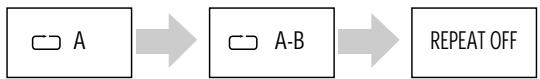SANYO DVD-DX501 - REPEATING A DEFINED PERIOD FROM A TO B - 2