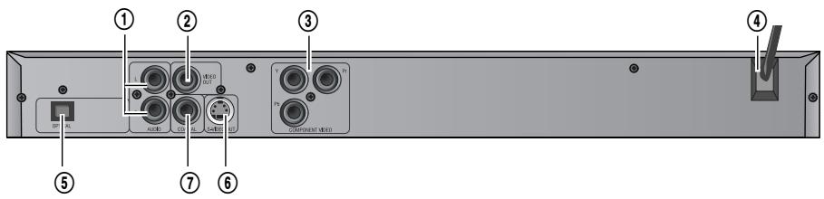 SANYO DVD-DX501 - REAR PANEL - 1