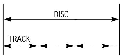 SANYO DVD-DX501 - ABOUT DISCS - 2