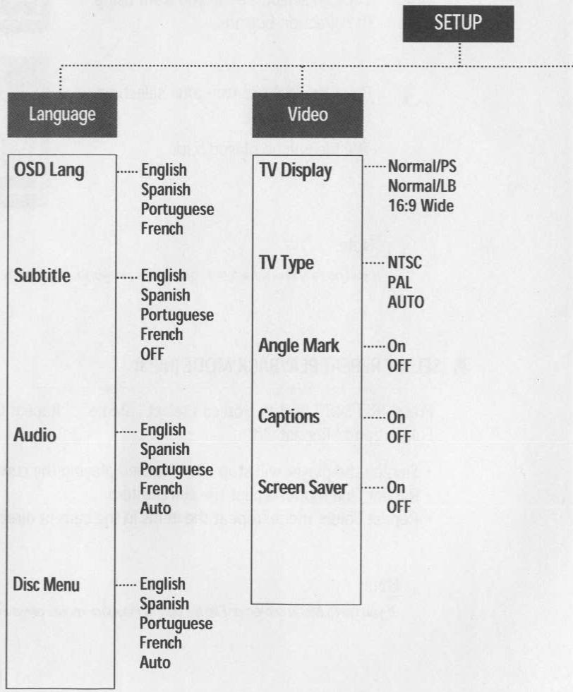 SANYO DVD-DX506 - MENUSTTING - 1