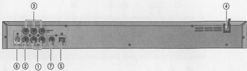 SANYO DVD-DX506 - REAR PANEL - 1