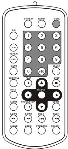 SANYO DVD-L77 - Remote control operation range B - 3