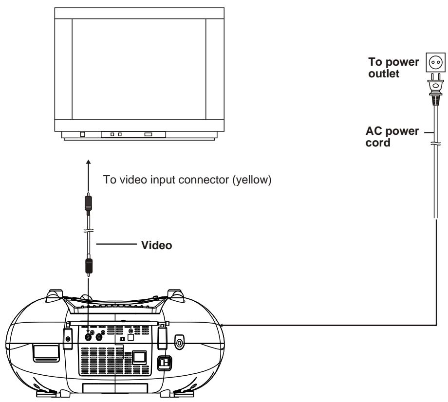 SANYO DVD-L77 - Locate away from moisture. - 1