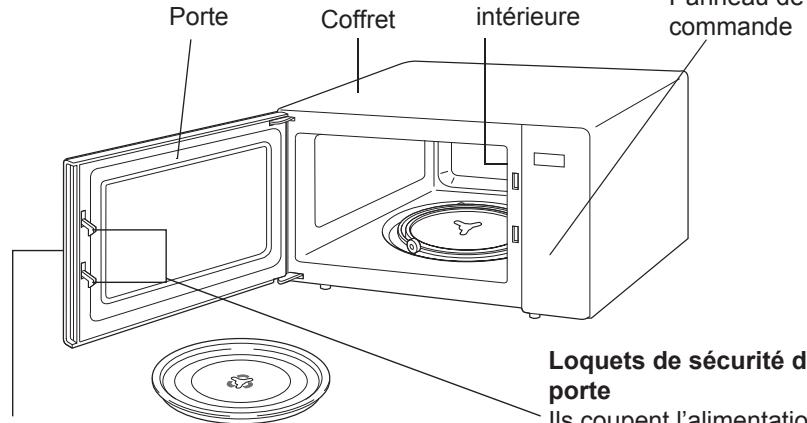 SANYO EM-S8600S - NOMS des pièces et accessoires du FOUR - 1