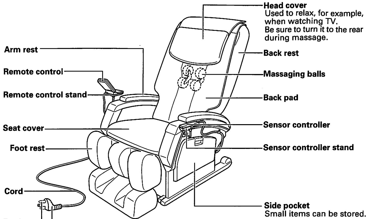 SANYO HEC-DR3000 - Grounding Instructions - 2