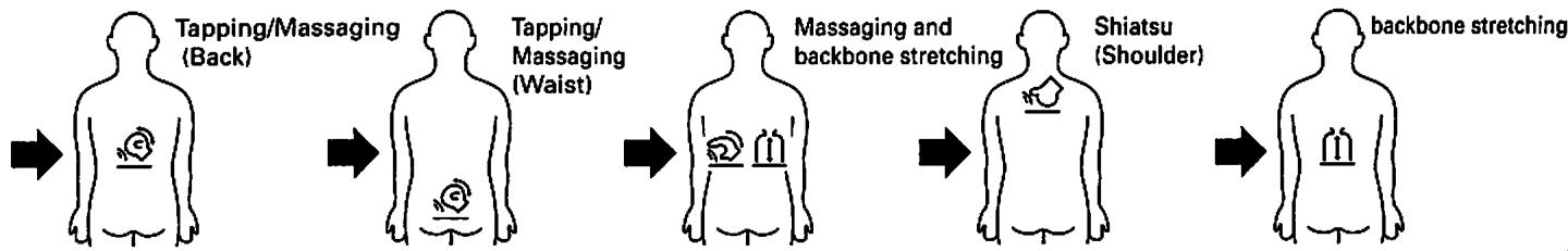SANYO HEC-DR3000 - Standard massage in RECOVERY course - 2