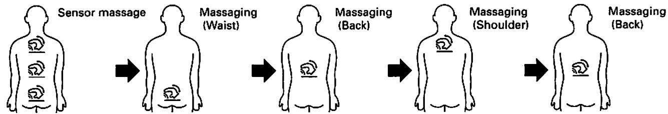 SANYO HEC-DR3000 - Standard massage in RELAX course - 1