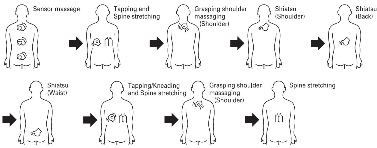 SANYO HEC-DR7750 - Standard massage in STIFFNESS Course - 1