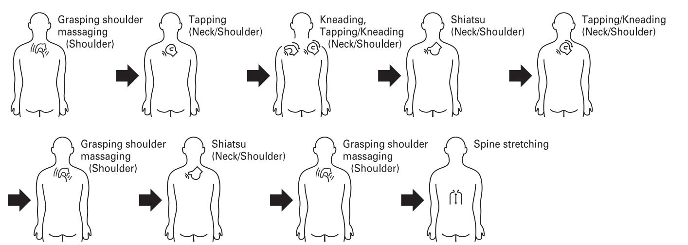 SANYO HEC-DR7750 - NECK/SHOULDER Course - 1