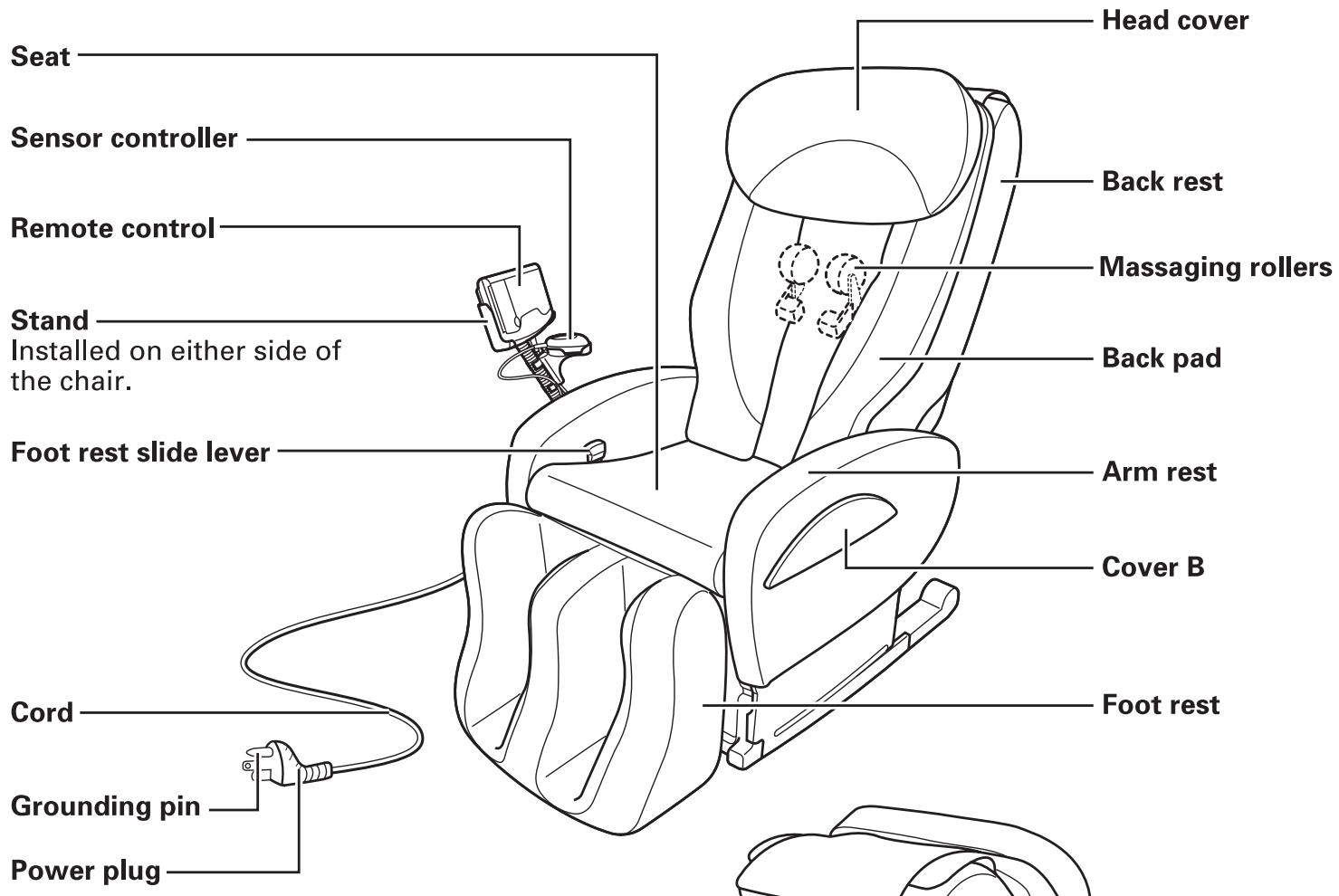 SANYO HEC-DR7750 - Grounding Instructions - 2