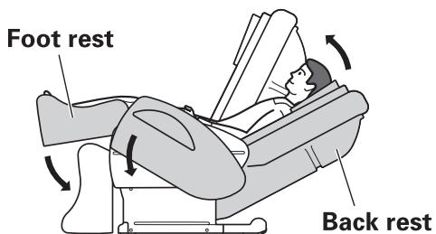 SANYO HEC-DR7750 - Position is returned automatically to the home position when the HOME POSITION button is pressed. - 2